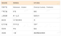 关于“Tokenim 2.0”是否是骗局的问题，需要具体分