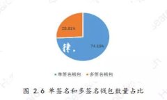 查询他人的USDT钱包余额是一项涉及隐私和安全的