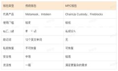 创建和进行ICO（首次代币发行）是一个复杂的过