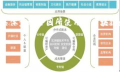 要将基于非以太坊区块链的Token（如在其他区块链