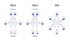 如何在Tokenim中安全存储BSV？
