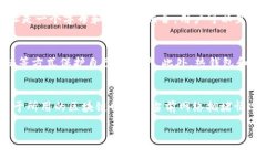 是的，许多数字货币钱包都支持USDT（Tether），这