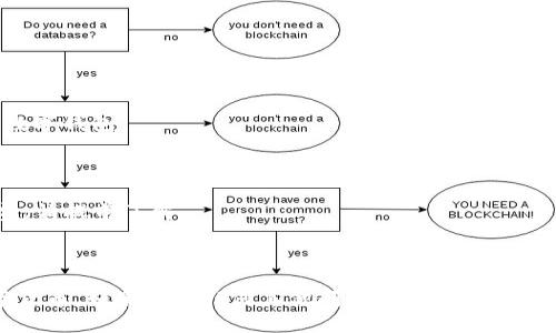 要将Tokenim转换为火币（Huobi）交易所的数字货币，您可以按照以下步骤进行操作。请注意，这个过程可能涉及对加密货币的基本了解和使用各种工具和平台。

### 步骤 1: 创建交易账户

如果您还没有火币账户，您需要先注册一个。请访问火币官网并遵循注册流程。

### 步骤 2: 购买Tokenim

确保您可以在某个交易所（例如Uniswap或其他去中心化交易平台）购买Tokenim。如果您已经持有Tokenim，可以跳过这一步。

### 步骤 3: 转移Tokenim到钱包

在您可以进行交易之前，确保您的Tokenim已经存放在可以连接到火币的数字钱包中（如MetaMask或Trust Wallet）。

### 步骤 4: 在火币上找到兑换通道

1. 登录您的火币账户。
2. 在平台上找到“充值”选项。
3. 查找您的目标交易对（例如，可能是USDT等）并找到您的Tokenim。

### 步骤 5: 到交易所进行交换

1. 在火币的交易页上找到Tokenim或其支持的交易对。
2. 按您的需求选择进行买入或卖出交易。

### 步骤 6: 提现到钱包

交易完成后，您可以将所持有的其他加密资产提现回您的数字钱包。

### 注意事项：

1. **手续费**：在每个交易步骤中，都会产生一定的手续费，请提前了解。
2. **市场波动**：加密货币市场波动较大，请谨慎投资。
3. **安全性**：为确保安全，使用双重验证等安全措施。

希望以上步骤能帮助您成功将Tokenim转换为火币的数字货币。如果您有任何其他问题，请随时提出！