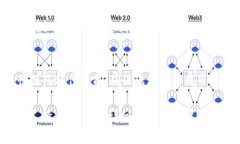 要在Tokenim中添加以太坊（ETH）节点，通常需要遵