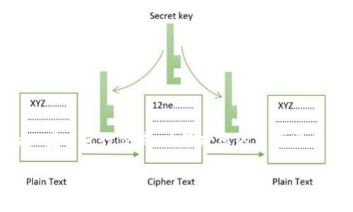 要购买TRX（Tron币），您可以通过以下步骤进行操作。这些步骤将为您提供一个清晰的指南，帮助您安全地购买TRX。请确保遵循每个步骤，以确保交易的顺利进行。

### 步骤一：选择一个加密货币交易所

在开始之前，您需要选择一个支持TRX交易的加密货币交易所。一些常见的交易所包括：

1. **Binance**
2. **Huobi**
3. **OKEx**
4. **KuCoin**

在选择交易所时，请考虑以下因素：
- 安全性：确保交易所具有良好的安全记录。
- 用户评论：查看其他用户的评论和反馈。
- 费用结构：了解交易手续费和提现费用。
- 提供的支付方式：确保交易所支持您方便的支付方式。

### 步骤二：注册账户

选择交易所后，您需要在其官网上注册账户。注册过程通常包括以下步骤：

1. 输入您的电子邮件地址并设置密码。
2. 通过电子邮件验证您的账户。
3. 完成身份验证，通常需要提供身份证明文件（如护照或驾照）。
4. 启用双重身份验证（2FA）提高账户安全。

### 步骤三：存入资金

在完成注册和身份验证后，您需要存入资金以购买TRX。大多数交易所支持多种存款方式，包括：

- **银行转账**
- **信用卡/借记卡**
- **其他加密货币转账**

选择您熟悉和方便的存款方式，并按照交易所提供的指示进行操作。

### 步骤四：购买TRX

资金到账后，您可以在交易所内进行TRX的购买：

1. 登录您的账户并找到TRX交易对（例如，TRX/BTC或TRX/USDT）。
2. 输入您希望购买的数量，并确认购买订单。
3. 检查订单详情后，提交订单。

### 步骤五：存储TRX

购买完成后，您可以将TRX留在交易所内，或者将其转移到您的个人钱包中进行更安全的存储。个别钱包选项包括：

- **硬件钱包**如Ledger或Trezor（更安全）
- **软件钱包**如Exodus或Trust Wallet（方便使用）

确保选择一个安全的存储方式，以防止资产丢失或被盗。

### 结论

购买TRX的流程并不复杂，只需遵循上述步骤即可。始终保持警惕，确保在安全的环境下进行交易，以保护您的资产安全。如果您对加密货币交易有所疑虑，不妨多花时间学习相关知识或寻求专业意见。

希望这些信息对您有所帮助，祝您顺利购买TRX和愉快的交易体验！