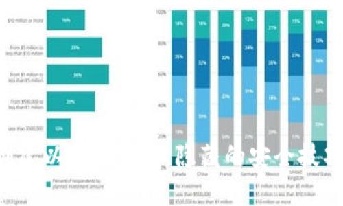 一步步教你如何创建以太坊钱包，隐藏的安全技巧忍不住想告诉你！