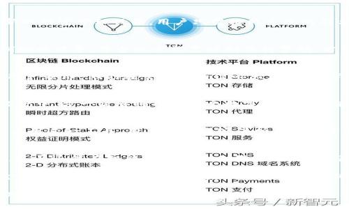 bojitu揭开Tokenim 2.0盾的神秘面纱：为何它会改变你的数字资产未来？/bojitu  
Tokenim 2.0, 数字资产, 区块链, 加密货币/guanjianci

引言：数字资产的新时代  
在当今快速发展的科技时代，数字资产的价值如同璀璨的星辰，闪烁在无垠的虚拟天空。Tokenim 2.0盾的推出，犹如一束光芒，照亮了加密货币的未来。然而，这枚新生的盾牌究竟蕴藏着怎样的秘密？又将如何改变我们对数字资产的理解和使用？本文将深入探讨Tokenim 2.0盾背后的奥秘，以及它带来的机遇与挑战。

Tokenim 2.0盾的诞生  
Tokenim 2.0盾的诞生，源于对数字资产安全性的日益关注。想象一下，数字世界就像一个繁华的市场，买卖交易如潮水般汹涌而来。每一个参与者都希望自己的财富能够安全存放，而Tokenim 2.0盾恰如一座坚固的城堡，为每位用户提供了无懈可击的保护。

它的核心特点  
Tokenim 2.0盾具备多重特色，这些特点犹如珠串上的珍珠，让这一数字保护工具愈显璀璨。首先，它采用先进的区块链技术，确保交易的透明性和不可篡改性。其次，内置的智能合约功能，犹如一位精明的管家，为用户提供个性化的资产管理服务。此外，Tokenim 2.0盾还通过多重身份验证机制，增强了安全防护，如同一道无法逾越的防线。

如何使用Tokenim 2.0盾  
在这个数字化的时代，学习如何安全使用资产就如同掌握了一把打开财富之门的钥匙。使用Tokenim 2.0盾的过程就像是开启一扇门，进入一个全新的财富管理世界。用户只需按照系统的简单指引进行操作，便可轻松实现资产的安全存储与管理。每一步的操作均如同在跳舞，既有节奏感又不失优雅，令人在数字投资的旅程中倍感畅快。

面对挑战：Tokenim 2.0盾的潜在风险  
然而，任何技术都有其双刃剑的属性。Tokenim 2.0盾虽然提供了强大的安全保障，但依然面临着网络攻击、市场波动等多重挑战。就如同一场没有硝烟的战争，每个战士都需时刻保持警惕，方能在这波诡云谲的市场中生存下去。

用户反馈与市场反应  
自Tokenim 2.0盾推出以来，用户的反馈如同潮水般涌来。许多人发现，自己的资产在盾牌的保护下，如同在母亲怀抱中的婴儿，感到安全无比。不少用户表示，他们在交易时的信心大增，仿佛穿上了铠甲，准备迎接市场的每一次冲击。

Tokenim 2.0盾对未来的影响  
展望未来，Tokenim 2.0盾不仅能够改变个人投资者的行为模式，同时也将推动整个行业朝着更加安全、透明的方向发展。可以预见，在未来的数字经济中，这一盾牌将成为每个数字资产持有者的标准配置，如同现代生活中无人可缺的手机一般。

结论：把握机会，迎接挑战  
总之，Tokenim 2.0盾的出现为数字资产的管理带来了新的曙光。它如同生活中的一盒巧克力，你永远不知道下一颗将带来怎样的惊喜。通过理解和应用这一工具，用户不仅能够保护自己的资产，还能够在数字经济的浪潮中把握机会，迎接未来的挑战。让我们共同期待，Tokenim 2.0盾为我们开启无尽可能的新篇章。

深入探讨与愿景  
在数字化的洪流中，我们每个人都是旅人。Tokenim 2.0盾就像是那把指路明灯，照亮前行的道路。未来的数字资产工具会是怎样的？除了安全、便利，是否还能在智能化的道路上引领潮流？随着科技不断演进，Tokenim 2.0盾也将在更新迭代中继续为用户提供更多的可能。

在这个过程中，用户也应不断学习与思考，适应这个快变的时代，借助Tokenim 2.0盾，走出一条属于自己的数字资产管理之路。在这个崭新的数字金融世界里，信任与安全将是我们追求的最终目标。

勇敢迎接挑战，把握机会，让每一位使用Tokenim 2.0盾的用户都能够享受安全、便捷、智慧的数字资产管理体验。这不仅是对自身财富的负责，更是对未来的一种积极探索。