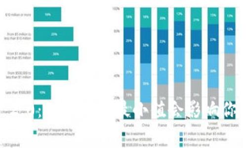 探秘TokenIM 2.0：矿工费的最小值会影响你的投资决策吗？