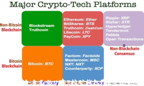 
如何选择适合自己的USDT挖矿钱包？揭开隐藏的秘密！
