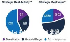 如何通过Tokenim系统软件开发实现您的商业梦想？