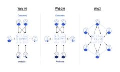为了帮助你更好地理解如何将HT（Huobi Token）提币