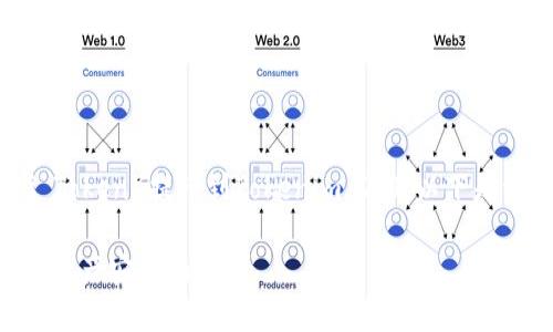 为了帮助你更好地理解如何将HT（Huobi Token）提币到Tokenim 2.0，以下是一个易于理解的、相关关键词和内容大纲。

如何轻松将HT提币到Tokenim 2.0？你的资产安全吗？