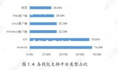 如果你是在寻找以太坊上的TokenIM地址或相关信息