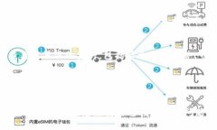 要查询Tokenim 2.0上其他币的相关信息，可以按照以