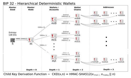 关于“tokenim如何转钱进去”的问题，首先需要了解tokenim是什么，并且如何进行资金操作。tokenim通常是指某些数字资产或代币的转账过程，在这个过程中，你需要执行以下步骤来实现资金的转入。

### 如何轻松将资金转入Tokenim？探索背后的秘密！