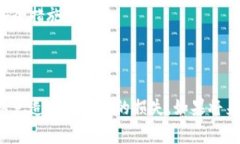注销瑞波币（XRP）钱包是一个需要慎重对待的过