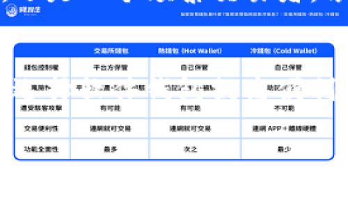 是的，XRP币（瑞波币）有专门的钱包可以存储和管理。XRP的安全性和易用性使得用户能够选择多种类型的钱包来存储他们的数字货币。以下是几种常见的XRP钱包类型：

1. 硬件钱包
硬件钱包如Ledger Nano S和Trezor是存储XRP的最佳选择之一。它们提供高级的安全性，因为私钥存储在设备中，而不是互联网上。使用硬件钱包，就像将你的现金存放在一个安全的保险箱里，只有你能打开。

2. 软件钱包
软件钱包包括桌面钱包和移动钱包，用户可以在个人电脑或手机上安装。这类钱包便于日常使用，适合频繁交易的用户。例如，Toast Wallet和Exodus钱包。想象一下，这就像一个随身挎包，随时可用，移动方便。

3. 网页钱包
网页钱包允许用户通过浏览器访问，这样更为方便，但相对安全性较低。XRP Ledger提供的官方网页钱包是一个选择，但用户应注意选择具有良好信誉的钱包服务。可以把它想象成一个共享的公寓，方便但要小心邻居。

4. 移动应用钱包
如Trust Wallet和Atomic Wallet，它们为用户提供了简单直观的界面，允许随时随地访问XRP。但是，使用时需小心设备的安全性，不要在不安全的网络环境下交易，就像在公共场合时不要随意展示你的财物。

如何选择适合你的XRP钱包
选择钱包时，用户应该根据自己的需求来决定，比如安全性、便捷性和兼容性等。考虑你是一个长线持有者，还是一个频繁交易者，像选择衣服一样，找到最适合自己的。

总结
XRP币有多种形式的钱包可供选择，每种钱包都有其独特的优势。无论你是选择硬件钱包增强安全性，还是选择软件钱包提高便利性，最重要的是保护好自己的私钥，确保资产安全。生活中每一次安全的选择，都是对未来的一次美好投资。

希望这些信息能帮助你了解XRP币的存储及管理选项！如果你有更多问题，随时问我。