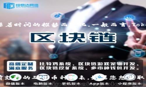 关于Tokenim 2.0钱包支持的币种数量，具体的币种支持列表可能会随着时间的推移而变化。一般而言，Tokenim 2.0钱包可能支持多种常见的加密货币，包括但不限于：

- 比特币（BTC）
- 以太坊（ETH）
- 莱特币（LTC）
- 瑞波币（XRP）
- 卡尔达诺（ADA）
- 多种ERC-20代币

建议您访问Tokenim官方网站或者查看其最新的官方公告，以获取当前支持的确切币种列表。如果您想获取更详细的信息，您也可以参与Tokenim的社区，了解最新的更新和动态。