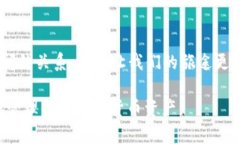 b1比特币子钱包为何无法接收USDT？探索背后的秘