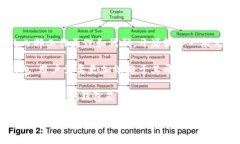 以太坊钱包未开源的意思是，某个特定的以太坊