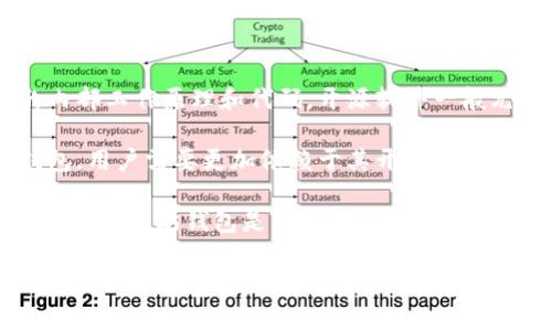 以太坊钱包未开源的意思是，某个特定的以太坊钱包软件或应用的源代码没有被公开，意味着用户无法查看、审查或修改该钱包的内部工作原理和代码。开源软件一般允许任何人查看其代码，参与改进，或者根据需要进行定制，而未开源的软件则相对封闭，用户只能依赖开发者提供的功能和安全性。

未开源钱包可能会引发一些安全和隐私的担忧，因为用户无法确认其是否存在后门、漏洞或其他潜在的安全风险。使用未开源的钱包，用户需要更加依赖于其开发者的信誉和安全性承诺。

从广义上来说，开源软件通常被视为更透明、更可信的选择，特别是在涉及财务交易和资产管理的应用中。对于普通用户而言，了解某个以太坊钱包是否开源，以及这一特点可能对其安全性和隐私的影响，是非常重要的。

如果你对以太坊钱包的安全性、隐私保护，以及如何选择钱包等方面有更多问题，欢迎继续询问！