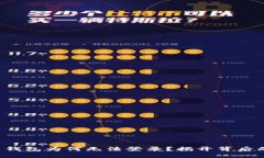 比特币钱包为何无法登录？揭开背后的秘密！