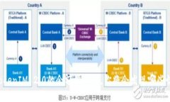 当TokenIM 2.0的余额攀升时，你将会发现哪些惊喜？