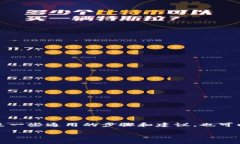 找回Tokenim私钥的过程可以是复杂和困难的，尤其