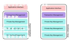 遗忘助记词会导致无法恢复对钱包的访问。这是