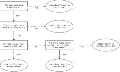 USDT（泰达币）是一种在区块链上运行的稳定币，