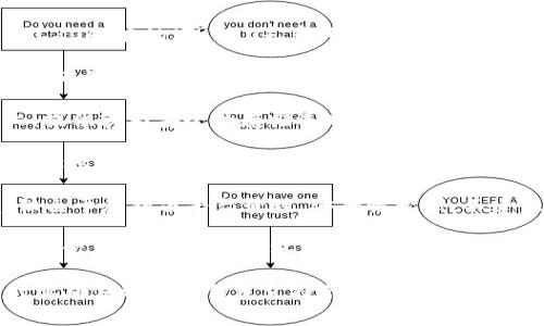 USDT（泰达币）是一种在区块链上运行的稳定币，支持多种区块链网络，如以太坊（ERC20）、波场（TRC20）、和比特币（Omni Layer）等。因此，可以使用多种钱包来存储和管理USDT。以下是常见的几种钱包类型：

1. **硬件钱包**：如Ledger Nano S、Ledger Nano X和Trezor。这种钱包通常被视为最安全的选择，因为它们离线存储私钥，减少了被黑客攻击的风险。

2. **桌面钱包**：如Exodus、Electrum、Atomic Wallet等。这些钱包安装在电脑上，提供较为安全的存储选项，适合长期持有。

3. **移动钱包**：如Trust Wallet、Coinomi、MetaMask等。这类钱包方便用户随时随地管理加密资产，适合经常进行交易的用户。

4. **在线钱包**：如币安、火币等交易所平台提供的数字货币钱包。虽然使用方便，但由于私钥由平台管理，安全性较低，不建议存放大量资产。

5. **纸钱包**：通过打印私钥和地址来生成的硬件钱包，适合长期冷藏，但需要小心保管，以免丢失或损坏。

选择钱包时，用户需要根据自己的需求（安全性、便捷性、使用频率等）进行选择，同时要确保选择的钱包支持你打算使用的USDT区块链标准。