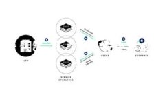 是的，Ledger钱包支持USDT（Tether）。USDT是以太坊和