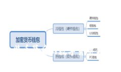 揭秘TokenIM：比特币背后的数字货币新星，是否值