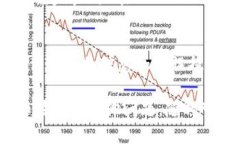 若您遇到“tokenim不能导入eos钱包”的问题，可能