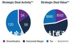 如何在Token.im钱包中安全存储比特币？揭开数字资