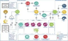 目前，Green钱包（或称为Green Wallet）是一款支持比