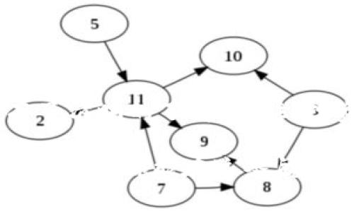 比特世界钱包冲币操作指南：新手也能轻松上手的充值方式

比特世界, 冲币, 钱包充值, 加密货币/guanjianci

一、什么是比特世界钱包？

在数字货币的迅猛发展中，比特世界钱包成为了许多投资者的第一选择。就像一个保险箱，安全地存放着我们的数字资产，它不仅能帮助用户管理加密货币，还能进行交易、兑换等多项功能。而冲币（充值）则是使用比特世界钱包的关键步骤之一，使我们能将资金转入钱包中以便进行后续的操作。

二、冲币前的准备工作

在进行任何操作前，我们需要准备好一些基本的工具和资料。首先，确保你已经下载并安装了比特世界钱包，并完成了账户注册。同时，务必要记住你的助记词和密码，这就像是你的私人钥匙，关乎你的钱包安全。

其次，了解你将要充值的加密货币类型，例如比特币（BTC）、以太坊（ETH）等。不同货币有不同的充值方式，了解这些将避免不必要的错误。

三、选择充值方式

比特世界钱包提供了多种充值方式，用户可以根据自己的需求选择。以下是几种常见的充值方式：

h41. 银行转账/h4
这是最传统的一种充值方式，用户需要将资金从个人银行账户转入指定的比特世界充值账户。需要注意的是，银行转账可能会涉及手续费，并且到账时间会比较长，从几个小时到数天不等。

h42. 充值卡/h4
有些充值平台提供数字货币充值卡，用户可以购买这些充值卡，然后在钱包中输入卡号进行充值。这种方式简单快捷，适合不熟悉电子支付的用户。

h43. 第三方支付平台/h4
使用第三方支付平台（例如支付宝、微信支付等）进行充值，也是不少用户的选择。这种方式快速方便，但一定要确保选择安全可靠的平台，以免上当受骗。

四、具体冲币操作步骤

现在，让我们来详细讲解具体操作步骤，帮助用户轻松完成充值。

h41. 打开比特世界钱包/h4
首先，打开你的比特世界钱包应用，登录你的账户。如果你还没有账户，可以通过邀请码快速注册。注册后，务必记住你的登录信息。

h42. 找到充值选项/h4
登录后，在主界面中寻找“充值”或“冲币”选项，一般位于菜单栏或首页显著位置。点击进入。

h43. 选择充值方式/h4
在充值页面，选择你希望使用的充值方式，比如银行转账或充值卡。每种方式都有不同的展示界面，用户需要按照指示进行操作。

h44. 输入必要信息/h4
如果选择银行转账，请根据系统提示，输入转账金额和你的银行信息。如果是充值卡，则直接输入卡号进行充值。

h45. 确认和提交/h4
核实所有信息无误后，点击确认或提交按钮。系统会提示你充值的进度和状态。保持耐心，待系统处理完成。

五、充值后的注意事项

成功充值后，建议用户定期查看钱包余额，确保资金安全。同时，也要定期更新密码和安全设置，增强账户安全性。

在生活中，我们常常会面临资金管理的问题。比特世界钱包就像一位理财顾问，它为我们提供了制定投资计划的机会。然而，像所有投资一样，数字资产的交易同样充满风险，用户务必要保持清醒的头脑，不贪心、不盲从，以此实现资产增值。

六、常见问题解答

h41. 冲币失败怎么办？/h4
如果你的充值未成功，请首先检查网络连接及输入信息是否正确！如果仍有问题，请联系比特世界客服寻求帮助。

h42. 充值需要多久到账？/h4
不同的充值方式到账时间有所不同，通常情况下，银行转账需要1-3个工作日，而通过在线支付平台的充值一般会立即到账。

h43. 我能否使用多种加密货币充值？/h4
当然可以，但每次充值时需要选择特定的一种货币类型。你可以根据需要选择不同的币种进行充值。

七、总结

比特世界钱包为数字资产管理带来了便利，它就像一把金钥匙，打开了通往财富的大门。通过本文的介绍，相信你已对冲币的整个过程有了清晰的了解。记住，投资需谨慎，选择适合自己的方式，才能在这个快速变换的比特币世界中，稳健前行。

在数字货币的海洋中，做一个聪明的投资者，就好比是掌握了航海的技巧，既能应对风浪，又能收获丰盛的果实。希望每位比特世界钱包的用户，都能在这条航线上，找到适合自己的航道，乘风破浪，达成财富梦想。