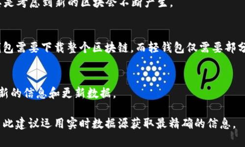 截至我的最新更新，关于比特币钱包的数据可能会有所变化，因为比特币网络的区块链不断增长。不过，您可以根据以下方式去了解比特币钱包的最新数据。

### 1. 查阅区块链浏览器
比特币网络是公开的，您可以通过区块链浏览器（如 Blockchain.info、BlockExplorer 等）查看比特币网络的最新状态，包括当前的区块高度、区块链大小和各类交易信息。这些浏览器会实时更新，显示最新的区块链统计信息。

### 2. 查看比特币核心客户端
如果您运行比特币核心（Bitcoin Core）客户端，您可以在客户端的界面中查看到区块链的大小要达到多少GB。一般来说，整个比特币区块链的大小会随着时间的推移而增加。

### 3. 数据存储
目前，比特币区块链的总大小可能已超过400GB，但具体数据请务必查阅最新的资源，尤其是考虑到新的区块会不断产生。

### 4. 考虑不同钱包类型
比特币钱包的类型（如全节点钱包、轻钱包等）也会影响其所需的存储空间。例如，全节点钱包需要下载整个区块链，而轻钱包仅需要部分数据。因此，存储要求可能会有很大差异。

### 5. 数据更新频率
如果您关心比特币网络的存储需求，建议定期关注相关的技术博客和新闻报道，以获得最新的信息和更新数据。

您可以使用这些信息来查找比特币钱包当前的具体大小。请注意，市场和技术变化快速，因此建议运用实时数据源获取最精确的信息。