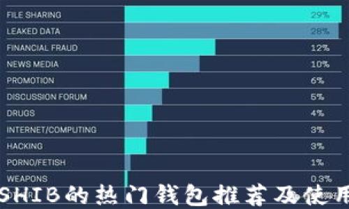
支持SHIB的热门钱包推荐及使用指南