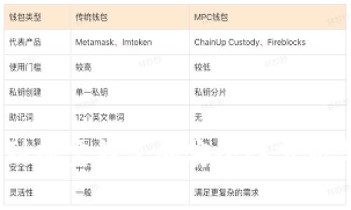 USDT提现到购宝钱包的安全性分析与用户指南