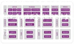 小狐狸钱包（MetaMask）在以太坊网络中并没有特定