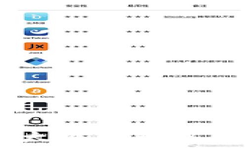   
如何查看以太坊钱包中的USDT余额？