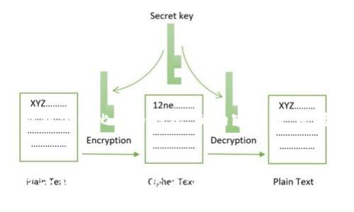 在这个回答中，我将为您提供一个针对“下载官网比特币钱包”的内容结构，包括、关键词、内容大纲以及相关问题的介绍。

:
轻松下载官网比特币钱包：安全、快速的数字货币存储解决方案