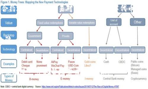 要找到一个 Token 的合约地址（通常称为 tokenim 地址），您可以通过以下几种方式进行查找：

1. **区块链浏览器**：
   - 访问一些主流的区块链浏览器，比如Ethereum的Etherscan、Binance Smart Chain的BscScan、Polygon的Polygonscan等。在这些平台上，您可以通过搜索功能输入代币的名称或其合约地址，来获取相关信息。

2. **项目官方网站**：
   - 许多加密货币项目会在其官方网站或白皮书中提供合约地址。在官方渠道获取信息可以降低遇到假冒代币的风险。

3. **社区或社交媒体**：
   - 加入项目的社区（如Telegram、Discord）或关注其社交媒体（如Twitter、Reddit），通常项目团队会在这里发布正式的信息和更新。

4. **去中心化交易所**：
   - 在像Uniswap、PancakeSwap等去中心化交易所，可以通过代币的交易对找到其合约地址，通过交易对的设定来了解代币的详细情况。

### 注意事项
- **确保信息来源可靠**：在查找合约地址时，务必确认信息的来源，确保不被假项目欺骗。
- **小心假冒代币**：即便是相似的名字，也可能是不同的代币，确保路径正确。

这样您就可以有效找到所需的 Token 合约地址。如果您需要关于特定代币的详细查询或有进一步的帮助需求，请告知。