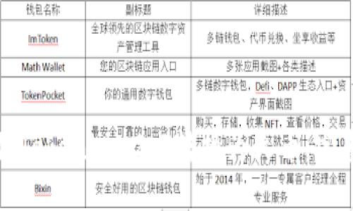 如何将Tokenim 2.0转换为火币：完整指南