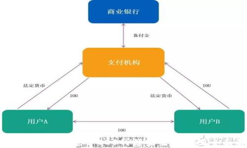 
TokenIM 2.0：基于EOS的糖果生态系统全面解析