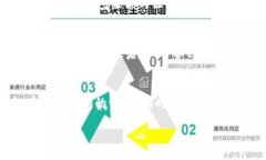 引言在数字货币日益普及的今天，越来越多的人