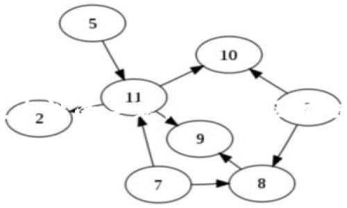 关于tokenim私钥是否可以随时被导出来，这是一个复杂且具技术性的主题，涉及到区块链技术和加密货币的安全性。以下是对该主题的讨论和详细解答。

### Tokenim私钥能否随时导出？了解加密安全性与管理