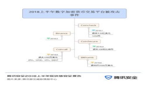 ## 与关键词设置


  Tokenim 2.0 收款主设置指南: 全面解析与简单步骤 / 
 guanjianci Tokenim 2.0, 收款设置, 加密货币, 区块链 /guanjianci 
```

## 内容主体大纲

1. **什么是Tokenim 2.0**
   - 定义及功能概述
   - 主要应用场景

2. **Tokenim 2.0的收款主设置的意义**
   - 对商家的价值
   - 对用户体验的影响

3. **Tokenim 2.0收款主的设置步骤**
   - 第一步：创建账户
   - 第二步：登录Tokenim 2.0
   - 第三步：进入收款设置页面
   - 第四步：输入收款信息
   - 第五步：确认并保存设置

4. **如何确保收款设置的安全性**
   - 使用强密码的重要性
   - 两步验证的设置
   - 定期检查和更新安全设置

5. **常见问题解答**
   - 收款失败的原因
   - 如何联系客服支持
   - 常见的设置错误与解决方法

6. **Tokenim 2.0的未来发展趋势**
   - 技术升级的可能性
   - 更多应用场景的展望

7. **总结与建议**
   - 收款主设置的核心要点
   - 对用户的建议

---

## 内容详细介绍

### 1. 什么是Tokenim 2.0

Tokenim 2.0是一个专为现代商业设计的加密货币支付平台。它允许商家通过区块链技术接受各种加密货币的支付，方便快捷，并且相对传统支付方式具备更强的安全性和透明性。Tokenim 2.0不仅支持多种主流加密货币，还提供了一系列工具和服务，以帮助商家更有效地管理他们的数字支付流程。

Tokenim 2.0的功能包括简单的支付集成、实时交易监控以及用户友好的界面，使其成为小型和大型企业的理想选择。

### 2. Tokenim 2.0的收款主设置的意义

收款主设置是Tokenim 2.0中一个至关重要的功能。对于商家而言，设置收款主不仅仅是一个技术步骤，更是收入和改善用户体验的关键环节。通过合理配置收款主，商家能够确保交易安全、快速，并且能够为客户提供更为熟悉的支付环境。

用户体验方面，良好的收款主设置可以减少交易时间，提高支付成功率，增强客户的信任感。特别是在加密货币支付领域，用户对于支付安全性和便捷性的关注往往更加敏感，因此商家需要在收款设置上格外用心。

### 3. Tokenim 2.0收款主的设置步骤

设置Tokenim 2.0的收款主可以分为以下几个步骤：

strong第一步：创建账户/strong。首先，用户需要在Tokenim 2.0官网上创建一个账户。填写必要的信息后，确认账户创建并完成邮箱验证。

strong第二步：登录Tokenim 2.0/strong。使用刚才创建的账户信息登录到平台后台。请确保使用安全的网络环境以保护账户安全。

strong第三步：进入收款设置页面/strong。在平台主界面，找到“收款设置”或“支付设置”选项，点击进入。

strong第四步：输入收款信息/strong。在收款设置页面，根据系统提示输入相关的收款信息，包括选择收款币种、输入钱包地址等。

strong第五步：确认并保存设置/strong。确认所有输入的信息无误后，点击“保存”按钮。建议在保存后进行一次测试交易，以确保设定无误。

### 4. 如何确保收款设置的安全性

在进行收款主设置后，用户应关注支付安全性，以保护自己的资产。以下是一些建议：

strong使用强密码的重要性/strong。确保您的账户密码具有足够的复杂性，包含字母、数字和符号，并定期更改密码。

strong两步验证的设置/strong。启用双重身份验证功能，增加额外的安全层面，使得即使密码被盗取，黑客也无法轻易登录。

strong定期检查和更新安全设置/strong。用户应定期登录账户查看安全设置，确保没有异常活动，并对任何未识别的操作及时进行调查。

### 5. 常见问题解答

在使用Tokenim 2.0的过程中，用户可能会遇到各种问题。以下是一些常见问题及解决方法：

strong收款失败的原因/strong。收款失败可能有多种原因，包括网络不稳定、钱包地址错误或账户未激活等。用户需仔细检查每个设置环节。

strong如何联系客服支持/strong。用户可以在Tokenim 2.0官网找到客服支持页面，通过在线聊天、邮件或电话联系技术支持团队。

strong常见的设置错误与解决方法/strong。若用户在设置过程中遇到困难，通常是因信息输入错误或缺少某些步骤。建议用户查看平台提供的常见问题模块，通常可以找到解决方案。

### 6. Tokenim 2.0的未来发展趋势

随着加密货币的不断发展，Tokenim 2.0也在不断地进行技术升级，未来有可能会引入更多的支付选项和功能。例如，可能会增加对NFT（非同质化代币）的支持，或是提高与传统财务系统的兼容性。这样一来，不仅可以提升支付体验，还能为商家带来更多的支付机会。

此外，随着区块链技术的进步，Tokenim 2.0预计将增加更多安全保障功能，比如智能合约的应用，这将进一步保护交易安全并减少欺诈风险。

### 7. 总结与建议

Tokenim 2.0的收款主设置是一个不可忽视的重要环节，为商家和用户提供了便捷、安全的支付解决方案。总而言之，商家应在设置收款主时，务必仔细核对所有信息，确保安全，并定期进行安全检查。

建议用户在每次进行设置和交易时，保持警惕，随时关注账户的安全动态，确保自己的资产不受侵害。

---

## 相关问题引导

1. **Tokenim 2.0与其他支付平台有何不同？**
2. **如何通过Tokenim 2.0提升客户体验？**
3. **在设置收款主时，有哪些常见误区？**
4. **如何处理Tokenim 2.0中的技术故障？**
5. **Tokenim 2.0的费用结构是怎样的？**
6. **在未来，加密货币支付方式会有哪些变化？**
7. **商家如何利用Tokenim 2.0增加收入？**

如需进一步展开或修改以上内容，欢迎告知！