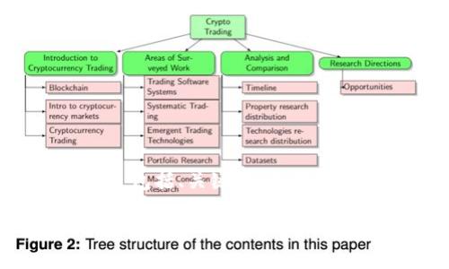 当然可以！以下是你所需要的内容，包括、关键词、主体大纲以及七个相关问题的详细介绍。

简单易懂的以太坊钱包绑定UniApp教程